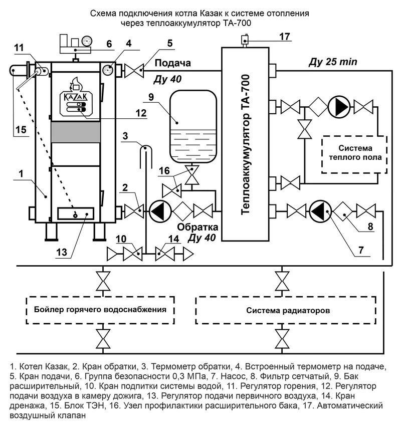 Схема системы отопления с теплоаккумулятором